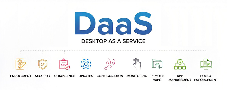 Desktop as a Service